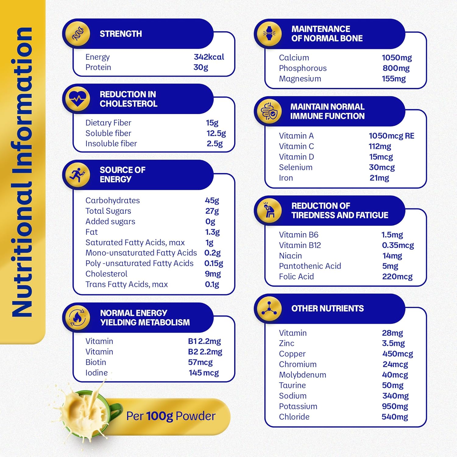 Usage Instructions